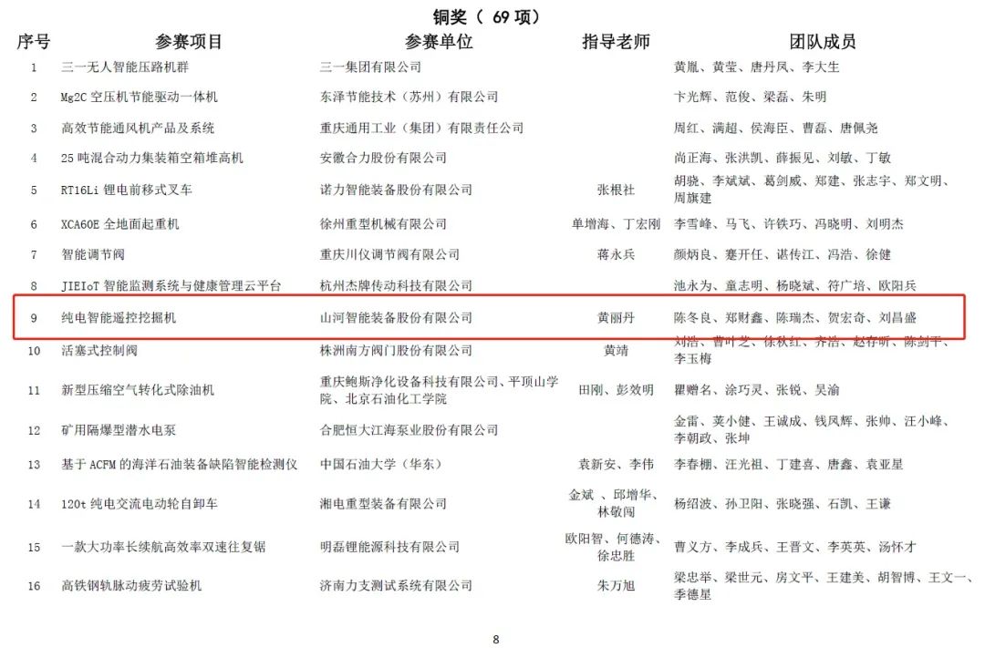 一金一銅二優(yōu)秀！山河智能斬獲“華辰杯”多個(gè)大獎(jiǎng)