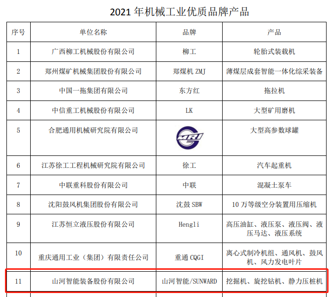 包攬全部！山河智能榮獲多項(xiàng)中國機(jī)械工業(yè)大獎(jiǎng)