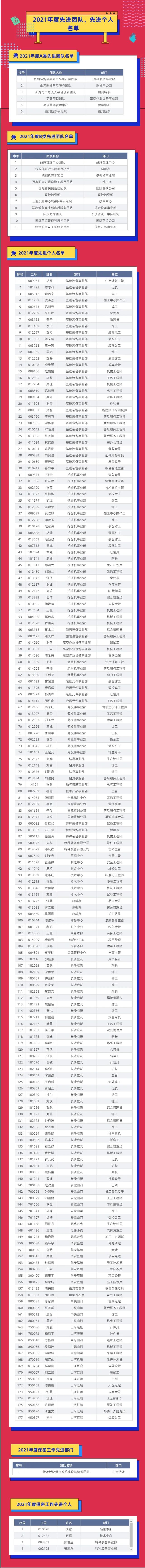 評(píng)先進(jìn)，樹榜樣！山河智能2021年度先進(jìn)團(tuán)隊(duì)及個(gè)人名單來了